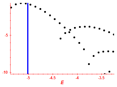 Strength function log